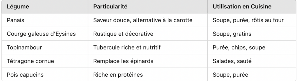 tableaux legumes anciens